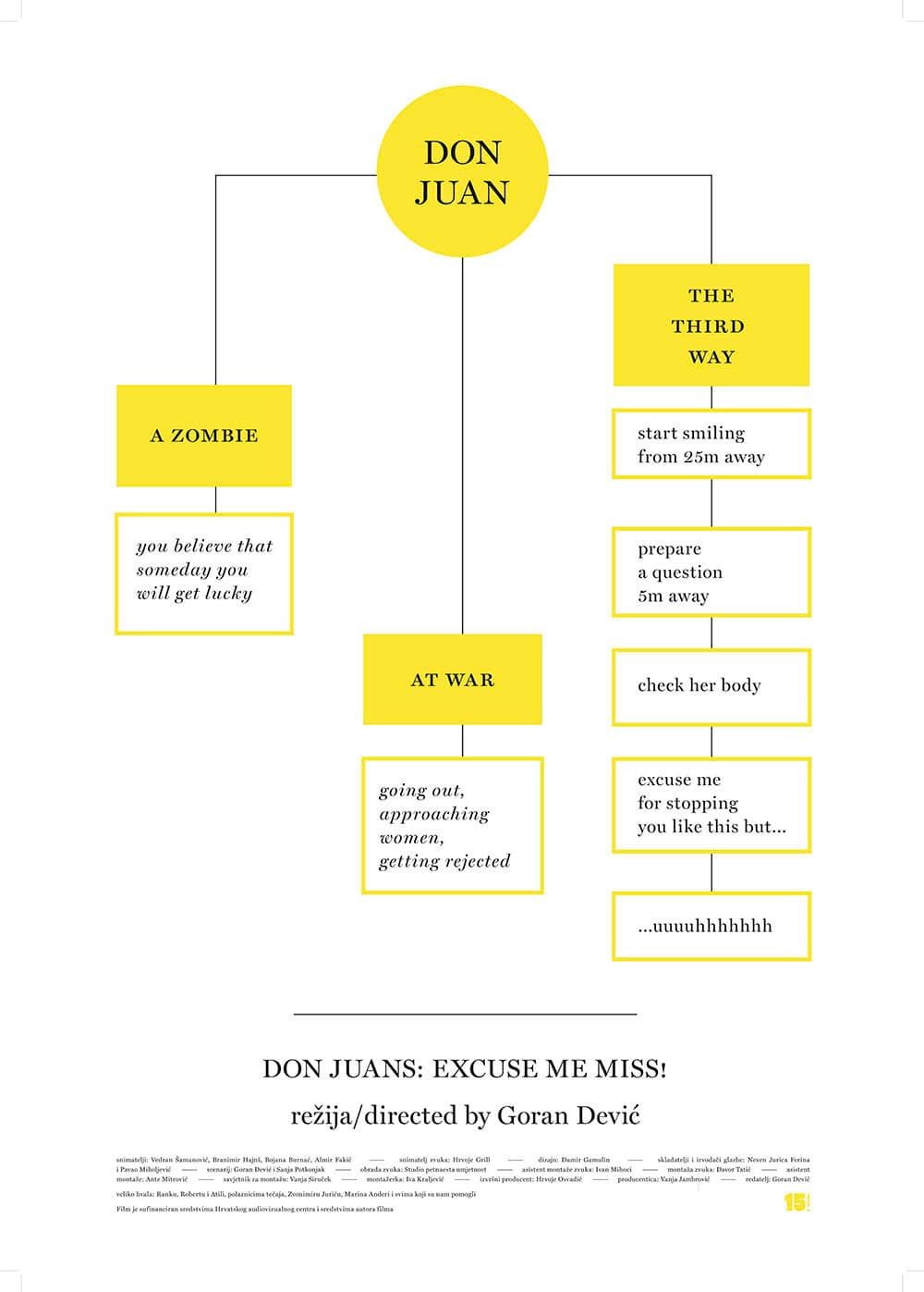 Don Juan: Excuse me, Miss!