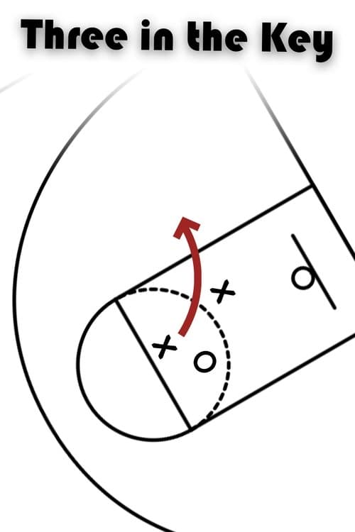 Three in the Key poster