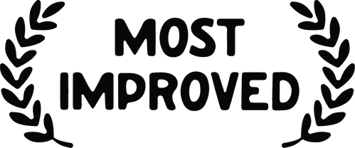 Most Improved Productions