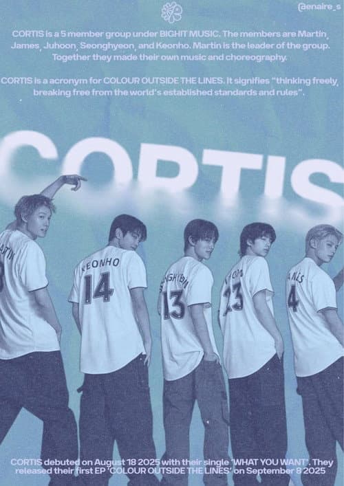 CORTIS: What We Want poster